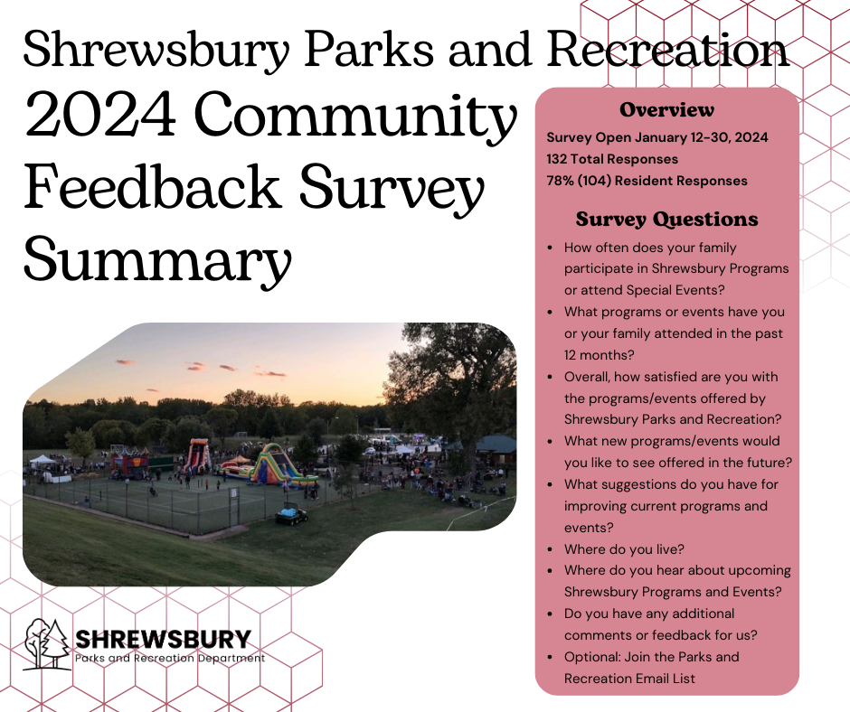 Community Survey Summary (Facebook Post)